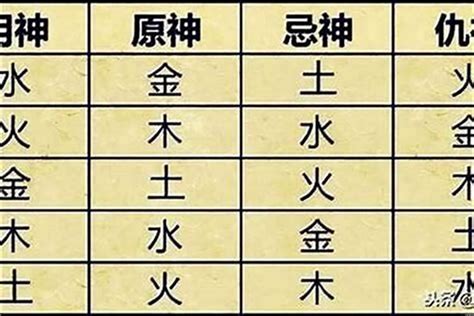 免費算五行喜用神|八字喜用神